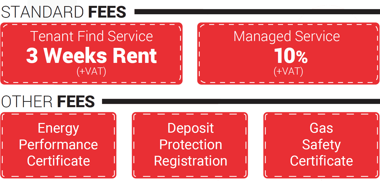 Market Place Lettings